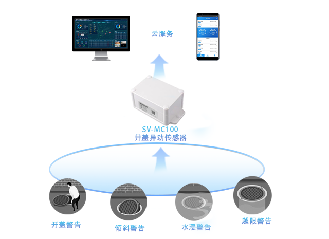 井盖异动传感器，守护脚下安全